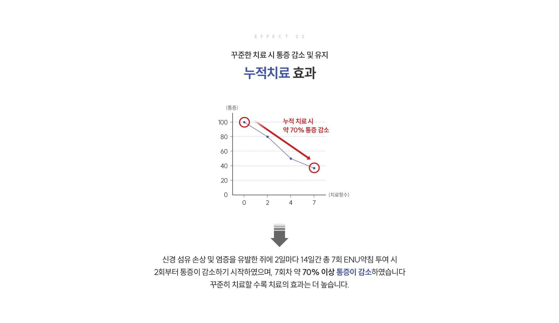 ENU 약침·한약 상세03